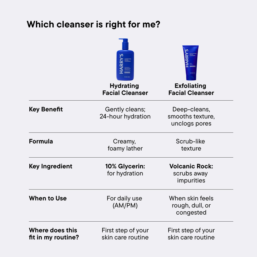 Hydrating Facial Cleanser 9oz